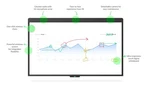 Dten D7 55" 4k Db0355 All In One Interactive Whiteboard Touchscreen. Fixed Price $546.00.